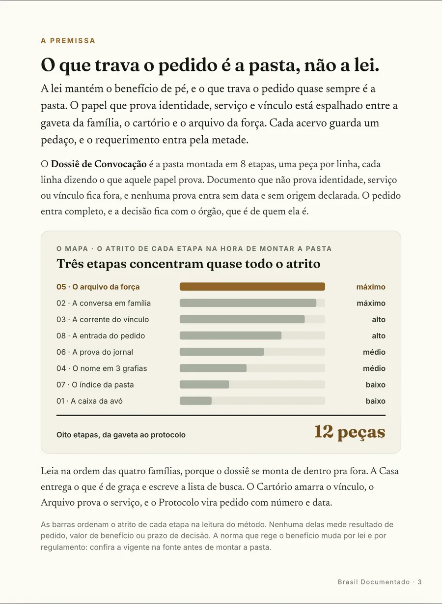 Infográfico: A premissa: a lei mantém o benefício de pé, e o que trava o pedido quase sempre é a pasta