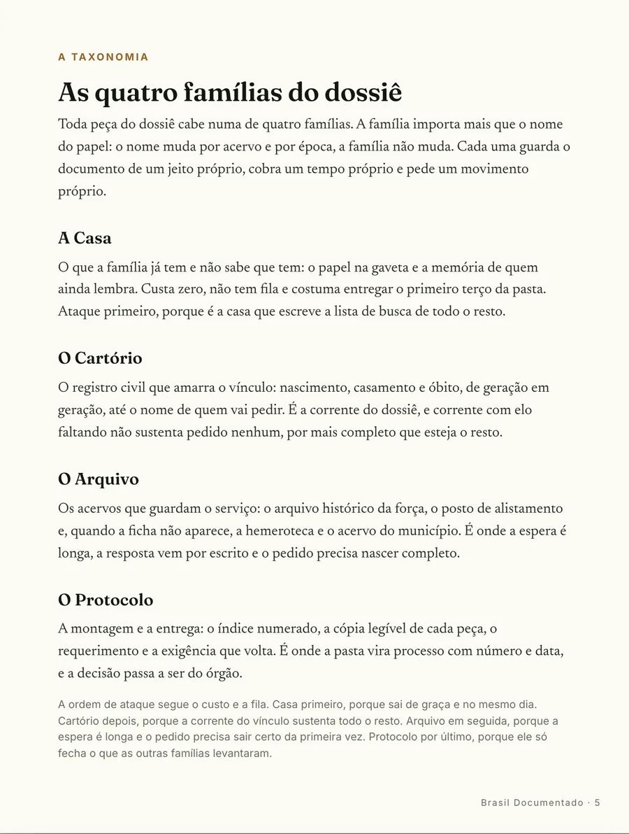 O mapa: As quatro famílias do dossiê: a casa, o cartório, o arquivo da força e a imprensa