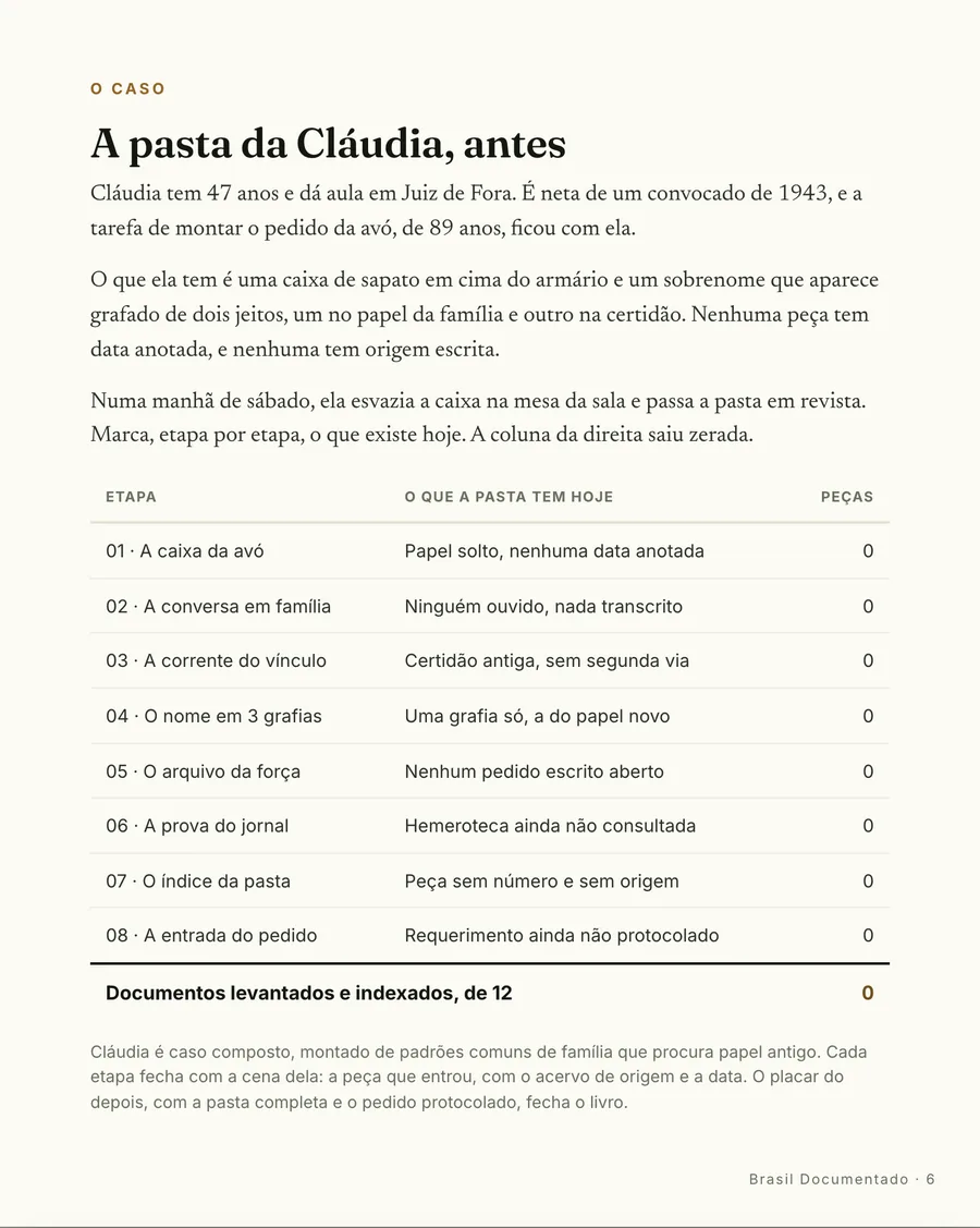 O caso: A pasta da Cláudia, antes: uma caixa de sapato, papel sem data e o sobrenome grafado de dois jeitos