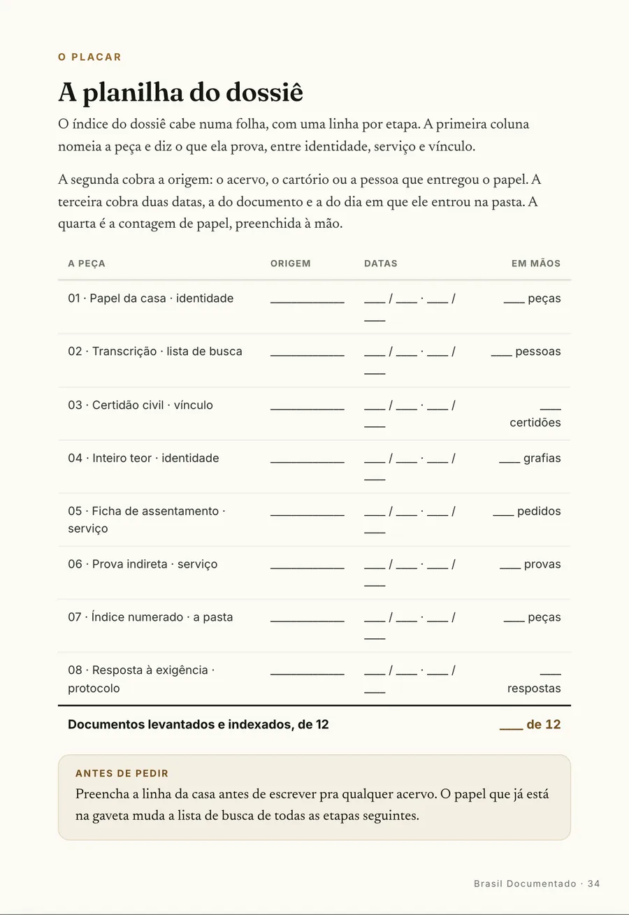 A planilha: A planilha do dossiê: cada peça com o que prova, a origem declarada e as duas datas